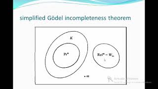 computability theory 8 Arithmetic and Gödels incompleteness theorem [upl. by Ellehcrad]