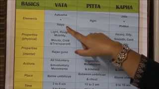 Understanding Ayurveda Doshas  Vata Pitta and Kapha with Chart Presentation HD [upl. by Eleets]