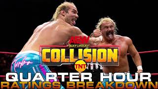 ZERO DRAWS ON THIS SHOW AEW COLLISION RATING BREAKDOWN 51024 [upl. by Knute424]