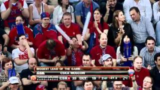 Euroleague Final CSKA MoscowOlympiacos [upl. by Suciram]