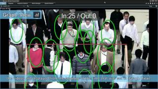 Canon People Counter Plugin for Milestone XProtect [upl. by Naitsirhc]