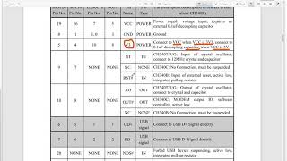 USB To Uart CH340 Test Board 01 Chip Introduction [upl. by Orravan741]