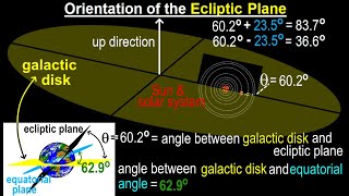 Astronomy  Ch 28 The Milky Way 4 of 27 Orientation of the Ecliptic Plane [upl. by Enivid]