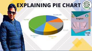 How to explain a Pie chart  Writing  Class 12 Compulsory English NEB [upl. by Notla]