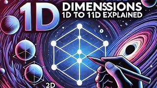 Exploring the Dimensions From 1D to 11D Explained universe space [upl. by Wardle]