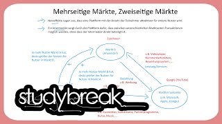 Mehrseitige Märkte Zweiseitige Märkte  Enterprise Transformation [upl. by Lambard875]