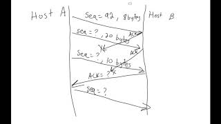 Cumulative ACK Fast retransmit and why it matters [upl. by Aicekat]