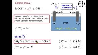 Lezioni di chimica  Elettrochimica 13 elettrolisi basica e neutra dellacqua [upl. by Karoline900]