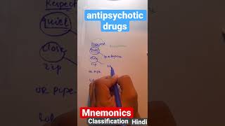 antipsychotic drugspharmacologyMnemonicsHINIDIMEDICINAL CHEMISTRYCLASSIFICATION [upl. by Atilal]