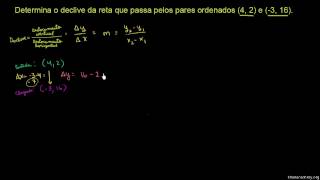 Declive de uma reta 2  Khan Academy em Português 8º ano [upl. by Bab774]