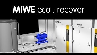 MIWE eco  recover NL [upl. by Enybor495]