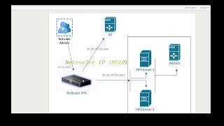 Citrix Netscaler  ADC Multifactor authentication MFA to Citrix Netscaler Admin Consoles [upl. by Kiah]