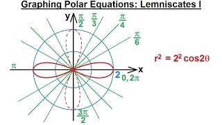 PreCalculus  Polar Coordinates 20 of 35 Graphing Polar Eqns r222cos2theta Lemniscate [upl. by Stefan471]