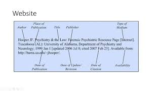 Referencing workshop Citing MedicineNLM guide for authors editors and publishers 2nd edition [upl. by Norrej]