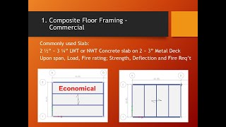 Floor Framing System Composite Beam Design I [upl. by Ambrosius]