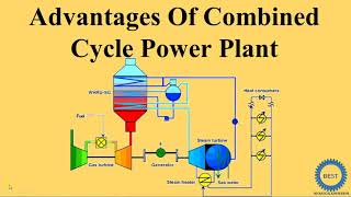 Advantages Of Combined Cycle Power Plant [upl. by Milicent]