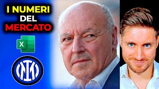 INTER MERCATO IMPATTO degli ACQUISTICESSIONI a GIUGNO [upl. by Rodriguez433]