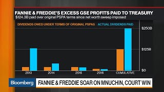 Why Fannie Mae and Freddie Mac Shares Are Soaring [upl. by Yak]