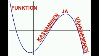 Funktion kasvaminen ja väheneminen [upl. by Emanuela]