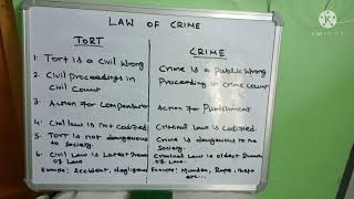 Law of Tort vs Crime  Tamil [upl. by Zilvia503]