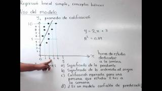 Como interpretar el modelo de regresion lineal [upl. by Dong]