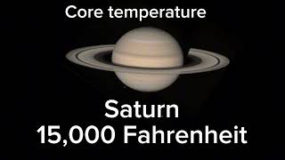 Every planets core temperature comparison [upl. by Neerroc218]