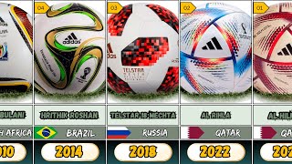 FIFA world cup host and footballs history [upl. by Otanutrof]