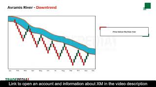 XM  Lesson 4 16 Avramis River Indicator  Forex [upl. by Ness]