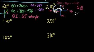 CoTerminalReference Angles Example Problems [upl. by Bendix380]