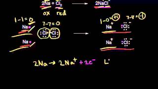 Oxidizing and reducing agents  Redox reactions and electrochemistry  Chemistry  Khan Academy [upl. by Ilojne584]