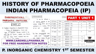 Pharmacopoeia  History of Pharmacopoeia  IP  P 1 U 1  pharmaceutical inorganic chemistry 1 Sem [upl. by Laine930]