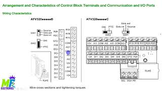 ATV320 Wiring Instructions [upl. by Kalinda]