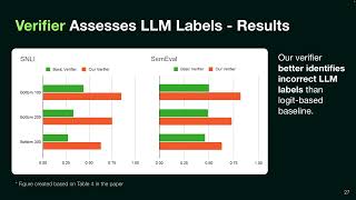 HumanLLM Collaborative Annotation Through Effective Verification of LLM Labels [upl. by Marola]