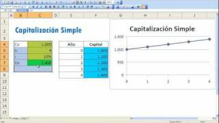 Ley de Capitalización Simple [upl. by Wind]