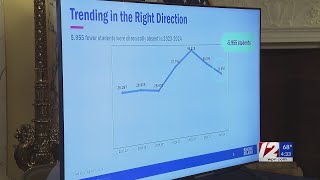 ‘Learning matters’ State leaders recognize decline in chronic absences [upl. by Antonella927]