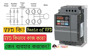 VFD কি। কিভাবে কাজ করে। Basic of VFD। Working Principle of VFD। Part 01 vfd electricity [upl. by Anoerb537]