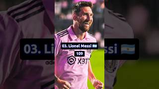 Best Penalty Taker in Football History ronaldo messi intermiami bercelona realmadrid penalty [upl. by Axela]