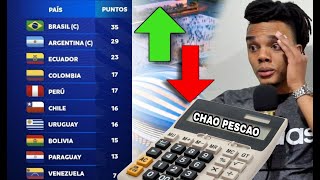 CALCULADORA 💥ELIMINATORIAS QATAR 2022💥ANALISIS y PREDICCIÓN [upl. by Solotsopa]