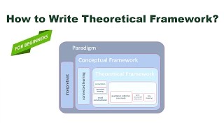 How to Write Theoretical Framework  3 Simple Steps  ThesisHelper01 [upl. by Freeman]