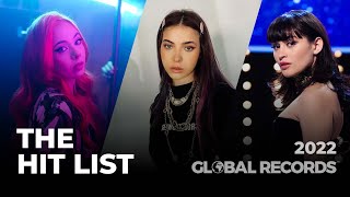 The Hit List 2022 ✔️ GLOBAL TOP 50 Most Liked Songs [upl. by Weisberg]