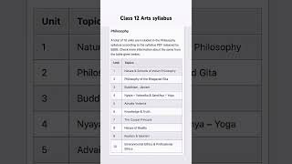 Class 12 Arts syllabus BSEB  BSEB Arts syllabus class 12 arts12class class12 [upl. by Darees435]