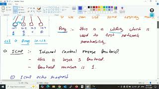 CCNA 200301 v11 DAY 18  Hindi [upl. by Alliuqet574]