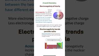 Electronegativity polarity alevel chemistry aqa ocr polarity electronegativity dipole short [upl. by Maudie]