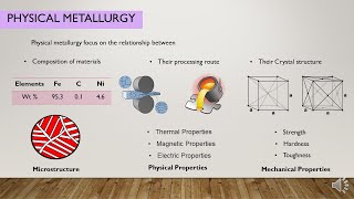 What is Physical Metallurgy Lecture 1 Part 1 Level 1 Course [upl. by Graff]