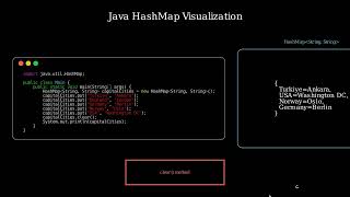 Java Hashmap Animation [upl. by Lowrie]