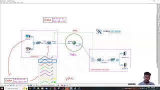 VPN GRE [upl. by Ecnarret]