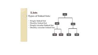 Linked ListData Structures Lecture Videos [upl. by Sula]