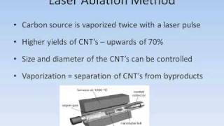 CCVD method of Carbon Nanotube Synthesis [upl. by Jenda]