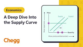 A Deep Dive Into the Supply Curve  Microeconomics [upl. by Lannie]