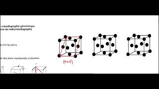 correction examen crystallography géométrique 2022 2023 part1 [upl. by Eenaffit]